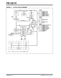 浏览型号PIC16C74-04E/PQ的Datasheet PDF文件第10页