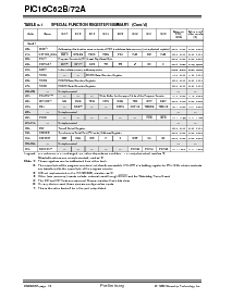 浏览型号PIC16LC62BT-20I/P的Datasheet PDF文件第10页