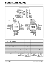 浏览型号PIC16C74B-20E/PQ的Datasheet PDF文件第2页