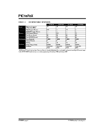 浏览型号PIC16LCR84T-04/SS的Datasheet PDF文件第4页