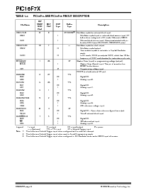 浏览型号PIC16F76-I/ML的Datasheet PDF文件第10页