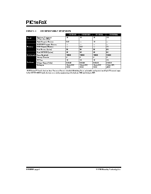 浏览型号PIC16CR83A-20/SO的Datasheet PDF文件第4页