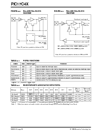 浏览型号PIC17CR43T-08/L的Datasheet PDF文件第54页
