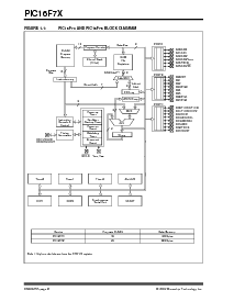 浏览型号PIC16F77-E/P的Datasheet PDF文件第8页