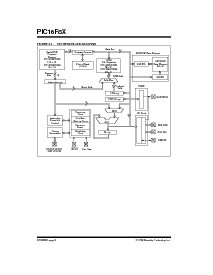 浏览型号PIC16CR84A-10I/SO的Datasheet PDF文件第8页