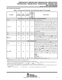 浏览型号TMS320LF2407APGES的Datasheet PDF文件第15页
