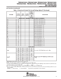 浏览型号TMS320LF2407APGES的Datasheet PDF文件第19页