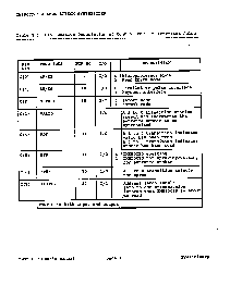 浏览型号TMS50C20的Datasheet PDF文件第9页