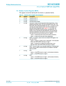 浏览型号SC16C550B的Datasheet PDF文件第26页