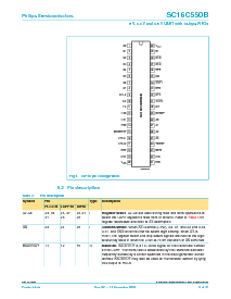 浏览型号SC16C550B的Datasheet PDF文件第6页