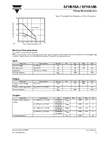 浏览型号SFH6186-3的Datasheet PDF文件第3页