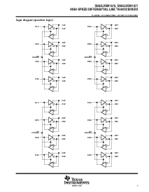 浏览型号SN65LVDM1677DGGR的Datasheet PDF文件第3页