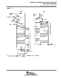 浏览型号SN74LS673NE4的Datasheet PDF文件第3页