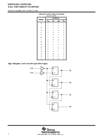 浏览型号SNJ54HC393FK的Datasheet PDF文件第2页