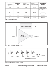 浏览型号SP3223UEA的Datasheet PDF文件第16页