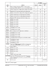 浏览型号SP3223UEA的Datasheet PDF文件第6页