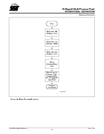 浏览型号SST39VF160Q-90-4C-U1的Datasheet PDF文件第18页