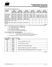 浏览型号SST39VF160-70-4C-UK的Datasheet PDF文件第6页
