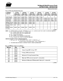 浏览型号SST39VF160-90-4C-B3K的Datasheet PDF文件第6页