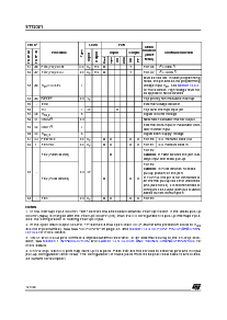 浏览型号ST72F321R9TA的Datasheet PDF文件第12页