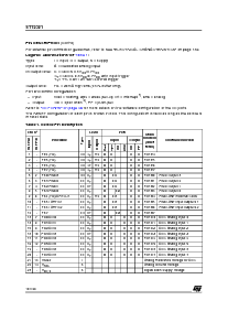 浏览型号ST72F321R9TA的Datasheet PDF文件第10页