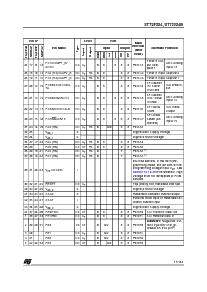 浏览型号ST72F324K6T6的Datasheet PDF文件第11页