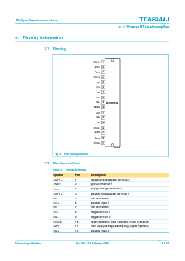 浏览型号TDA8944J的Datasheet PDF文件第3页