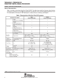 浏览型号TMS320C6211J100的Datasheet PDF文件第6页