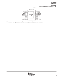 浏览型号TPS40057PWP的Datasheet PDF文件第3页
