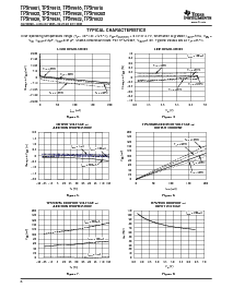 浏览型号TPS79928DDCR的Datasheet PDF文件第6页