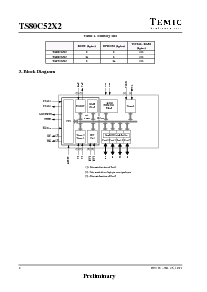浏览型号TS80C32X2-VIEB的Datasheet PDF文件第2页