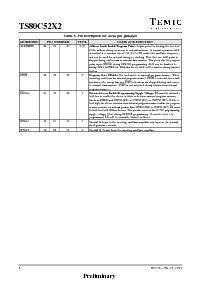 浏览型号TS80C32X2-VIEB的Datasheet PDF文件第6页