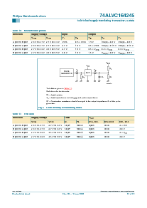 浏览型号74ALVC164245DL的Datasheet PDF文件第14页