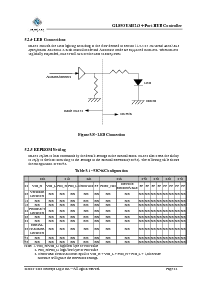 浏览型号GL850的Datasheet PDF文件第22页