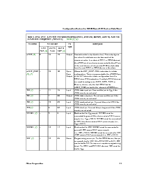 浏览型号EPC2LI20的Datasheet PDF文件第11页