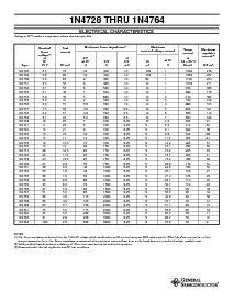 浏览型号1N4744的Datasheet PDF文件第2页