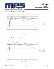 浏览型号MP1583的Datasheet PDF文件第10页