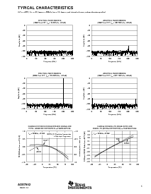 浏览型号ADS7852Y/250的Datasheet PDF文件第5页