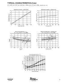 浏览型号ADS7843的Datasheet PDF文件第5页