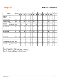 浏览型号HY57V281620HCLT-HI的Datasheet PDF文件第7页