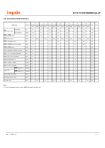 浏览型号HY57V281620HCLT-HI的Datasheet PDF文件第8页