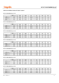 浏览型号HY57V281620HCLT-HI的Datasheet PDF文件第9页