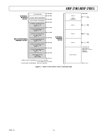 浏览型号ADSP-2106x的Datasheet PDF文件第7页