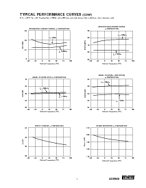 浏览型号ADS820的Datasheet PDF文件第7页