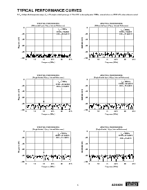 浏览型号ADS828的Datasheet PDF文件第5页