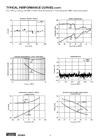 浏览型号ADS901的Datasheet PDF文件第6页