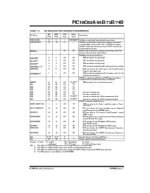 浏览型号PIC16C73B的Datasheet PDF文件第7页