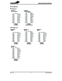 浏览型号312 Encoders的Datasheet PDF文件第3页