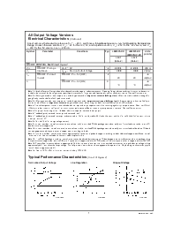 浏览型号LM2575HV Series的Datasheet PDF文件第7页