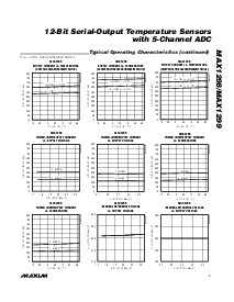 浏览型号MAXIM的Datasheet PDF文件第7页